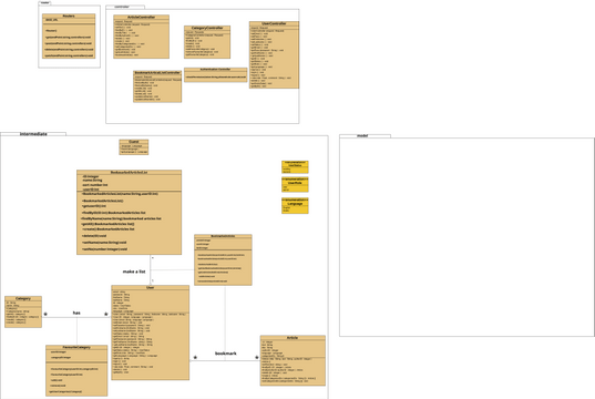 class 2 | Visual Paradigm User-Contributed Diagrams / Designs